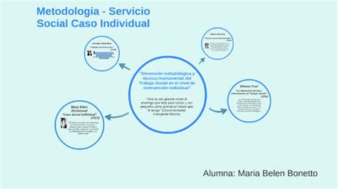 Metodologia Del Servicio Social De Caso Individual By Belen Bonetto On