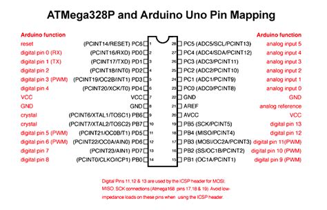 Atmega328p Pinout Programming Features And Applications