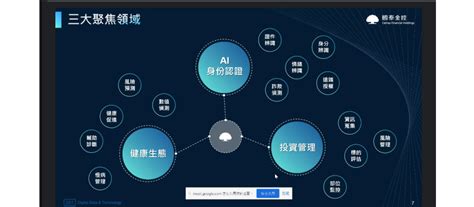 周一到周日，來到國泰世華金融服務站就可以辦理 ①臺外幣開戶預約 ②信用卡優惠諮詢 ③數位服務app教學 ④行動支付優惠諮詢. 國泰金控海選全球逾800家新創團隊，聚焦AI身分認證、投資管理、健康生態圈3大主題，如何發揮技術綜效更是 ...