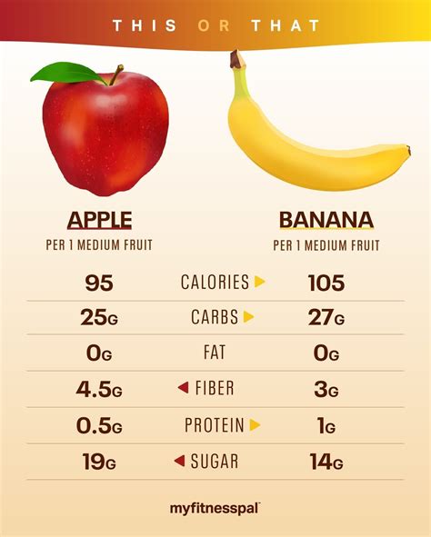 is an apple or banana healthier banana healthy fruit list banana calories