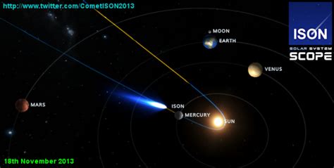 Comet Of The Century Where To Watch Ison Before Close Encounter With