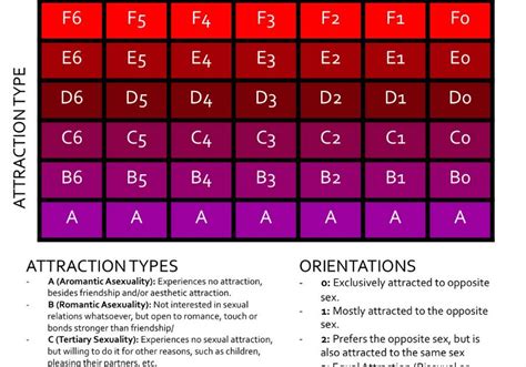 Where Do You Fit On The New Scale Of Sexuality The Purple Red Scale Of