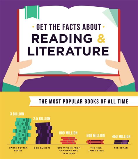 Get The Facts About Reading A Ographic