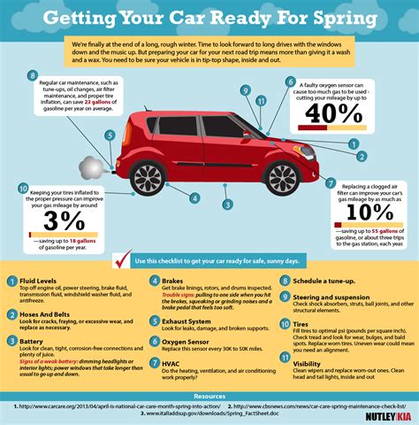 Getting You Car Ready For Spring Car Tips