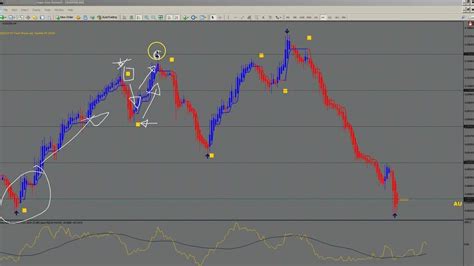 Agimat Fx Trading System Review Forex Robot Expert