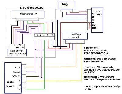 However heat/ cool stats are not compatible with the cxm. Rheem Heat Pump Wiring Schematic