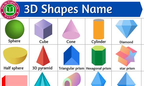 List Of Shapes And Their Names