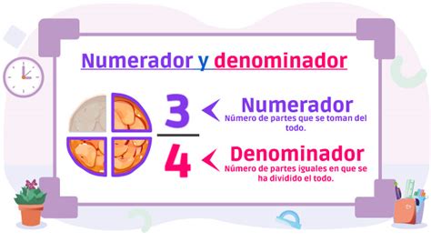 Numerador y denominador de una fracción Matemóvil