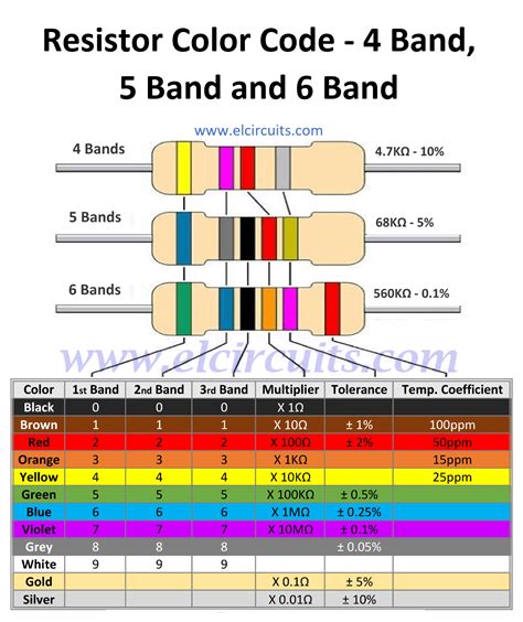 Resistor Color Code 4 Band 5 Band And 6 Band Free Download Pdf