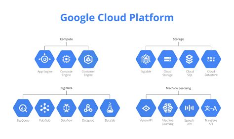 How To Become A Gcp Data Engineer