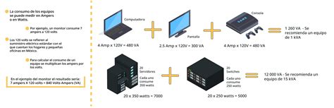 ¿cómo Escoger Un Ups Sistema De Energía Ininterrumpida