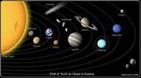 Images of Our Solar System Planets