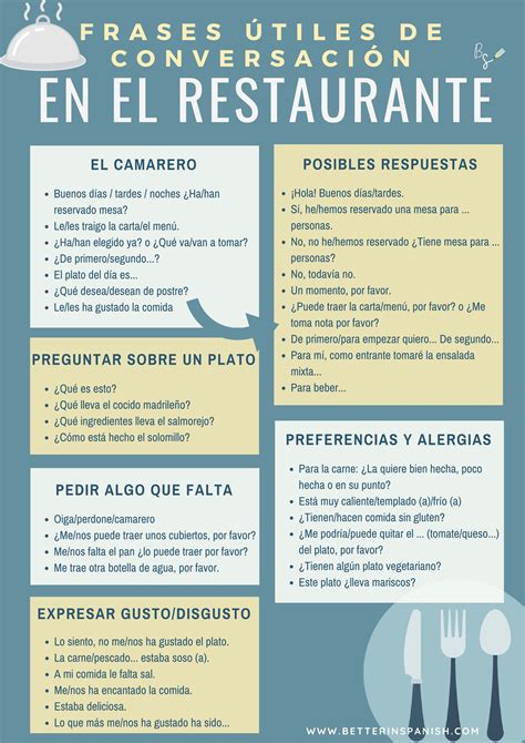 Guía De Conversación De Español En El Restaurante Better In Spanish