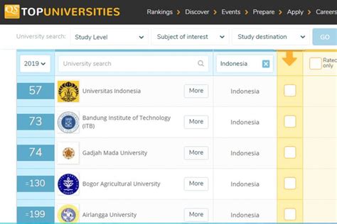 Focusing on more criteria than ever before, the rankings are intended to provide you with a unique tool to help you determine the right mba program(s) for you. Terbaru, 22 Universitas Indonesia Masuk QS Rankings Asia ...
