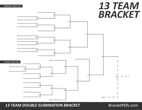 13 Team Double Elimination Printable Bracket