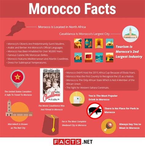 Top 20 Morocco Facts Religion Language Culture And More