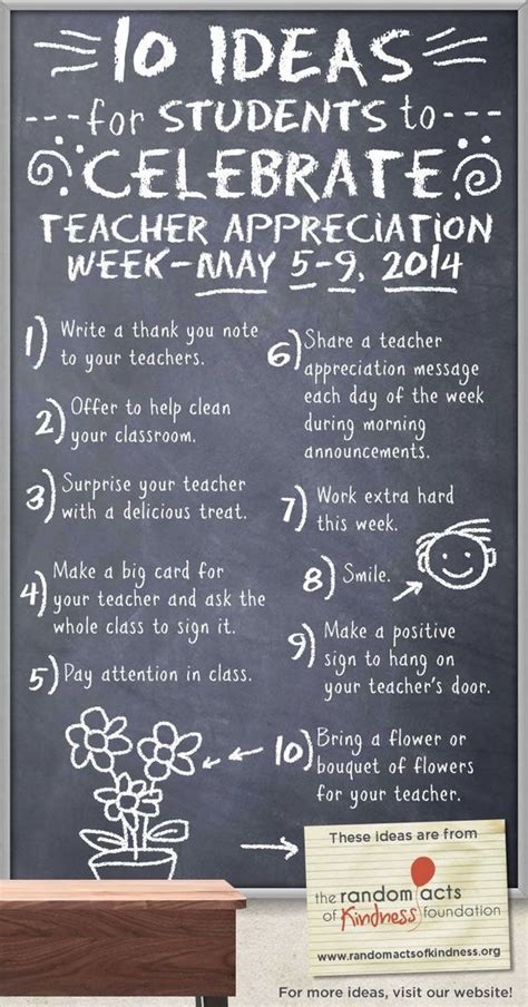 10 Ideas For Students To Celebrate Teacher Appreciation Teacher