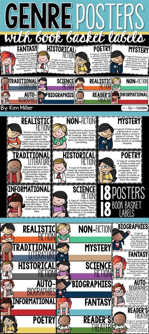 Genre Posters With Book Basket Labels 18 Posters And 18 Book Basket