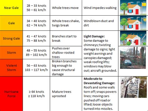 What Is A Fresh Wind An Explanation Of Wind Speeds And The Beaufort