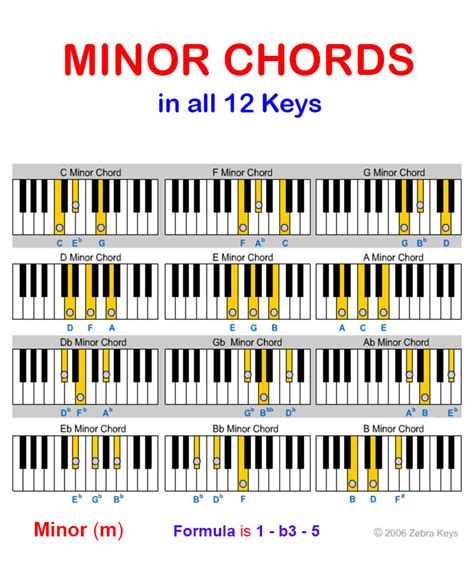 Advanced Piano Chords Chart Pdf