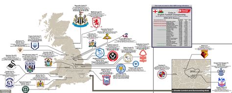 © 2017 football club maps™, llc. England: 2009-10 League Championship, with attendance ...