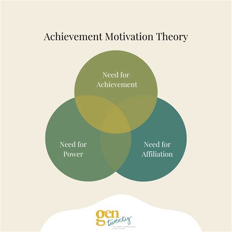 4 Theories Of Motivation Explained Gentwenty