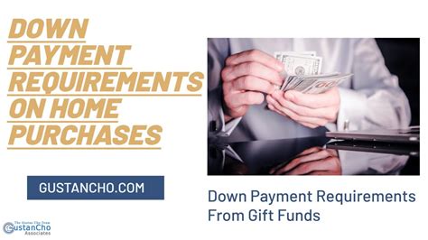 Down Payments Requirements On Home Purchases Youtube