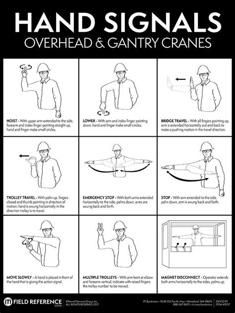 Mobile Crane Hand Signals Health And Safety Poster Crane Safety