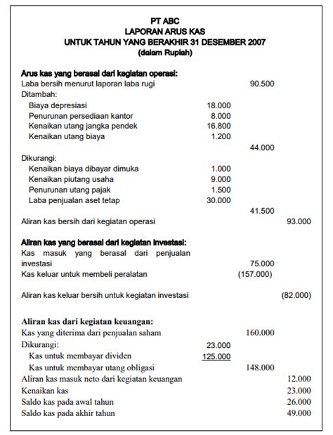 Laporan Arus Kas Pengertian Dan Contoh Cash Flow Statement Sexiz Pix