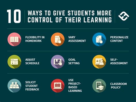 Ways To Give Students More Control Of Their Education
