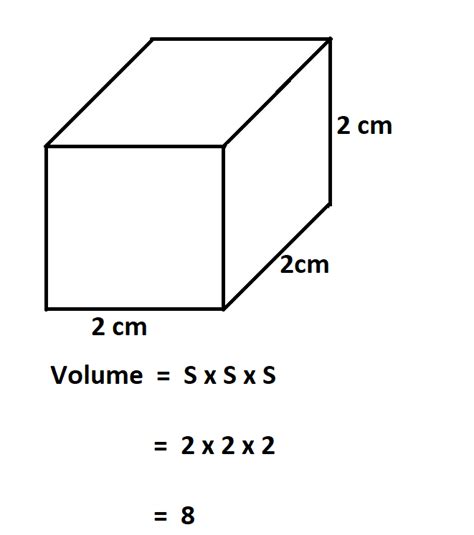 How To Calculate Volume Of A Cube