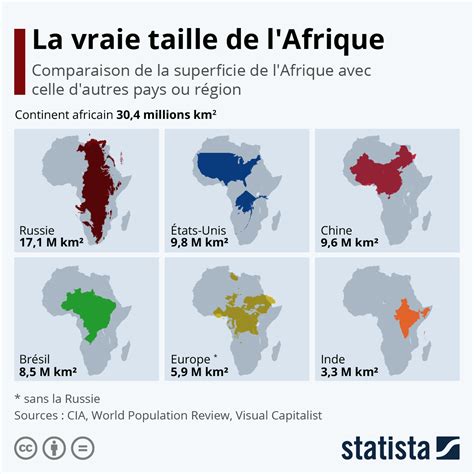 Graphique Quelle Est La Vraie Taille De L Afrique Statista