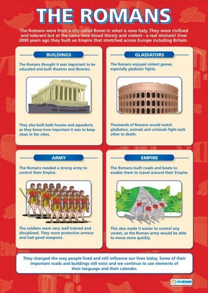 The Romans History Educational School Posters World History Lessons