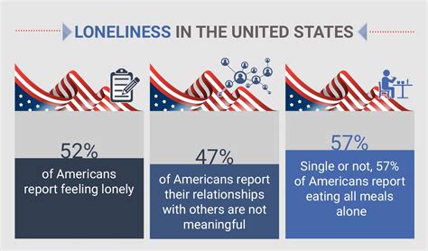 Loneliness Statistics 2023 By Country Demographics And More