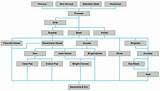 Nickel Plating Process Images