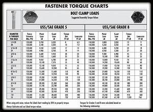 Fastener Torque Charts Chart Bolt Work Tools