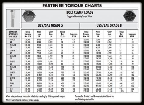 Torque Setting Charts Metric Bolts Hobbiesxstyle