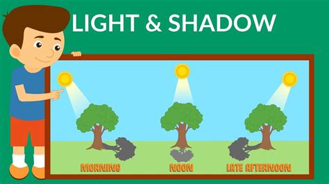 Light And Shadows Types Of Light How Are Shadows Formed Video For
