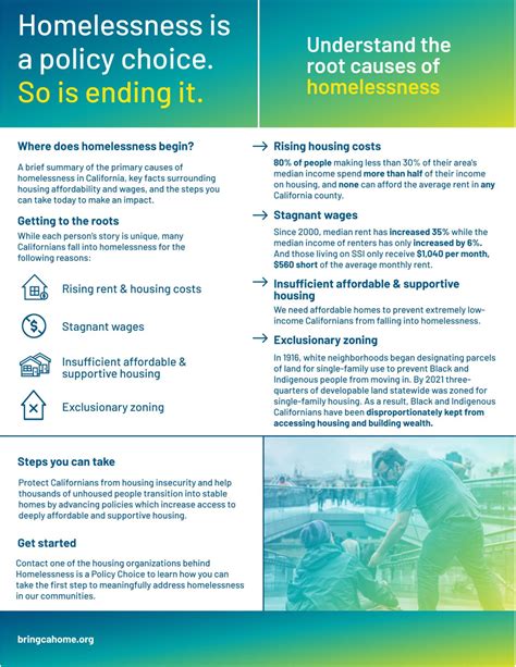 Get The Facts Homelessness Is A Policy Choice