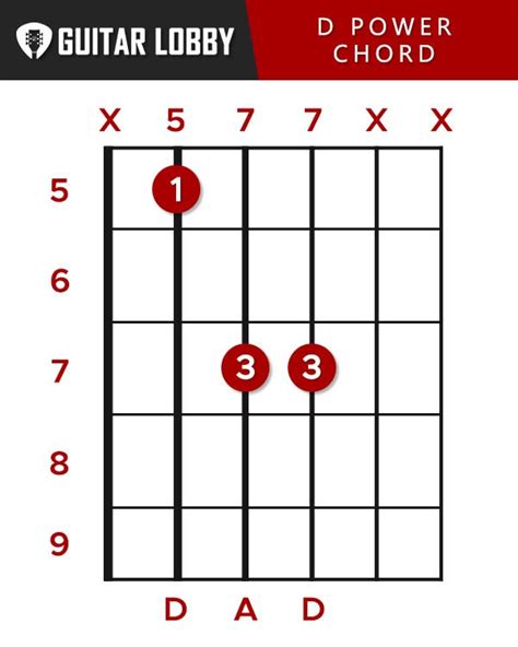 D Guitar Chord Guide 8 Variations And How To Play Guitar Lobby 2022