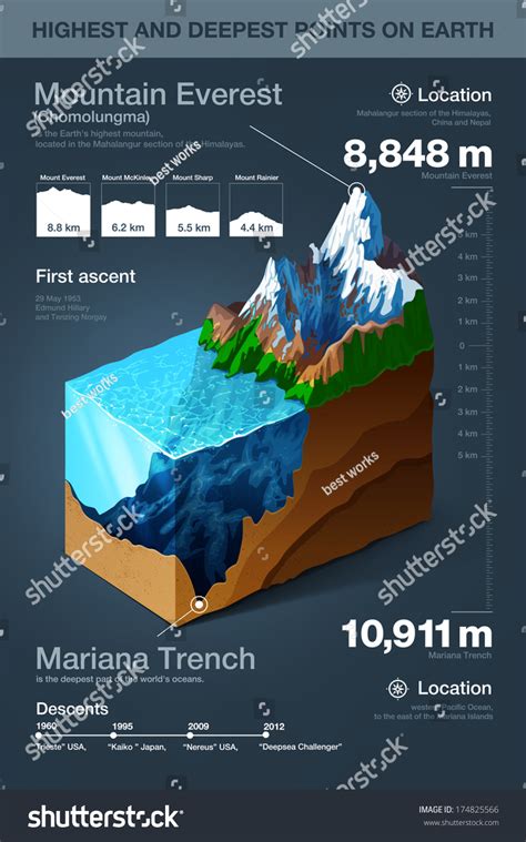 Highest Deepest Points On Earth Infographics Stock Vector Royalty Free