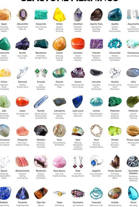 List Of Precious Gemstones Winniegemstone