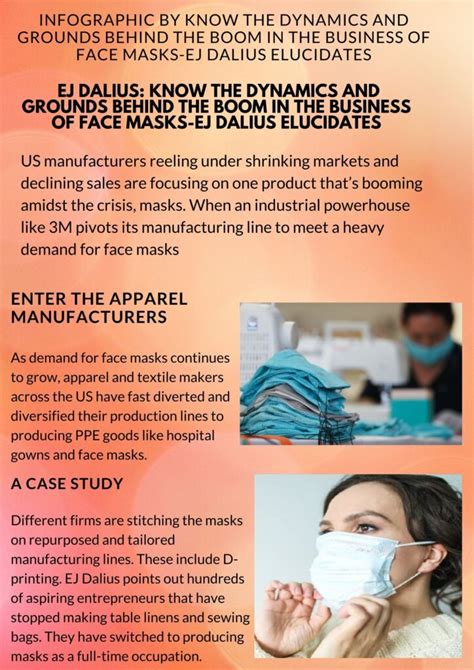 Know The Dynamics And Grounds Behind The Boom In The Business Of Face