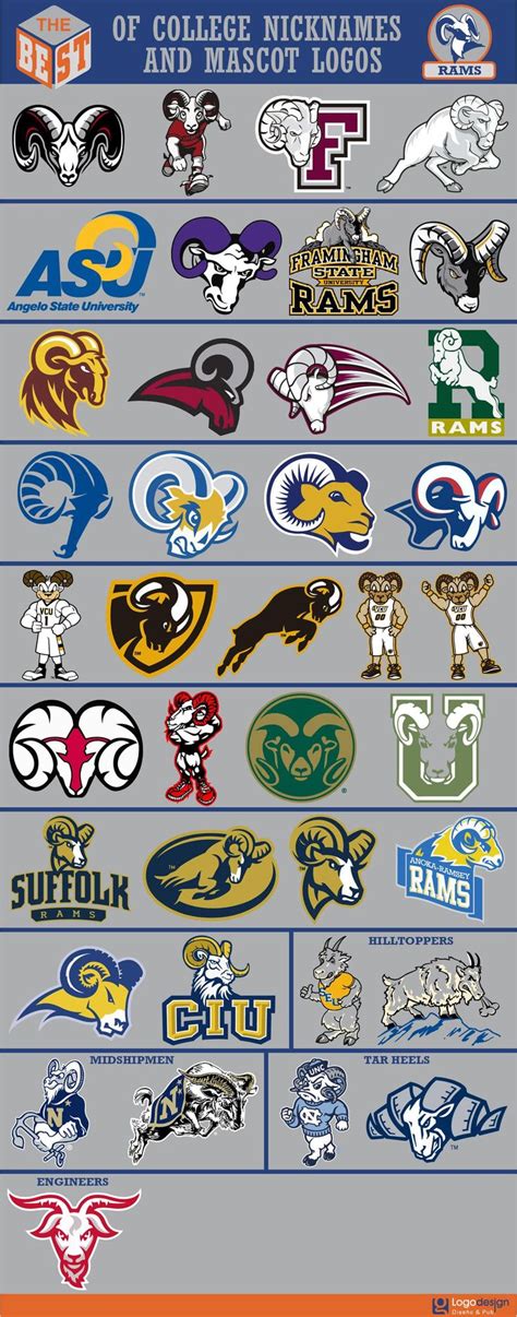Rams Logos From The College World Sports Logo Design Logo Sketches