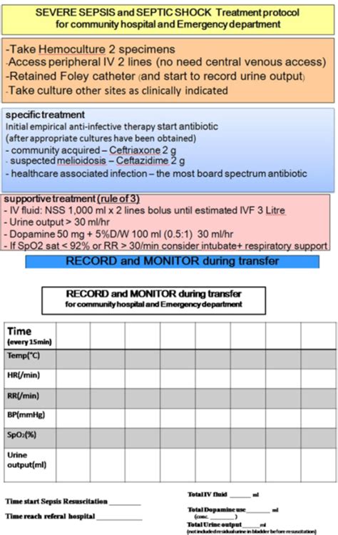 Checklist For Treatment And Transport For Severe Sepsis Open I