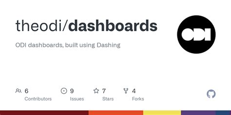 Github Theodidashboards Odi Dashboards Built Using Dashing