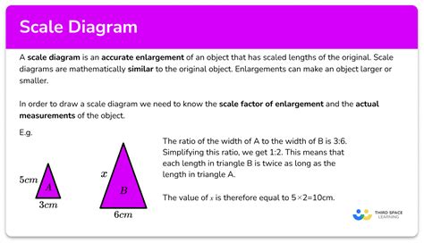 Scale Diagram Gcse Maths Steps Examples And Worksheet