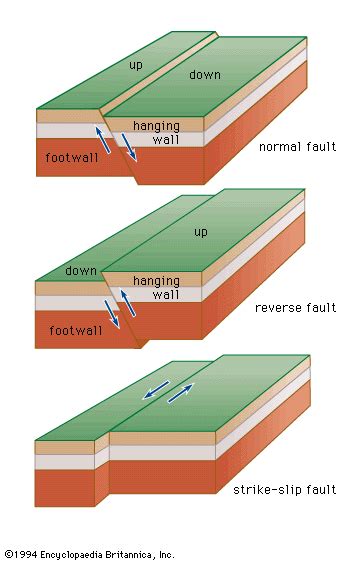 Normal Fault Geology Britannica