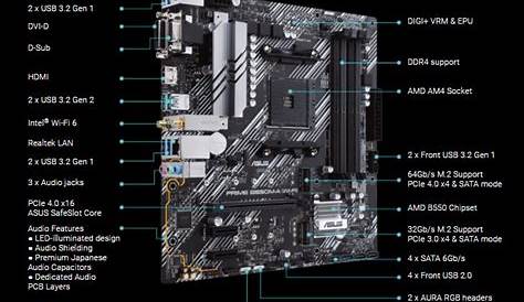 Buy ASUS PRIME B550M-A(WI-FI), AMD B550 Micro ATX Motherboard, Dual M.2