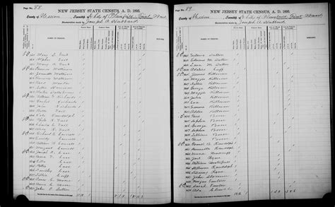 New Jersey State Census 1895